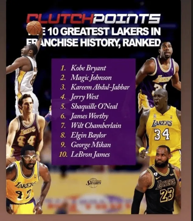 海星直播-奥尼尔转发湖人队史十大巨星：科比第一&amp;amp;自己第五&amp;amp;老詹第十